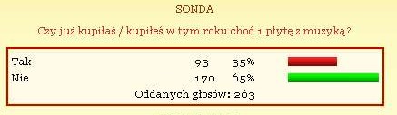 Sonda - marzec