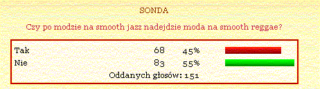 Sonda luty 2006